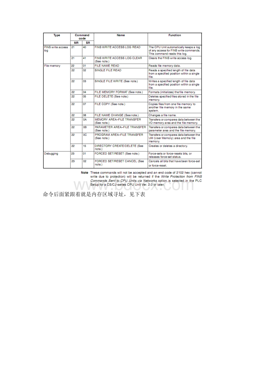 欧姆龙PLC通信协议Word格式.docx_第3页