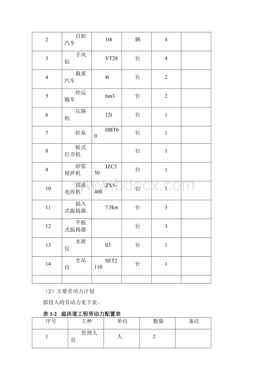 溢洪道放水洞施工组织设计.docx_第3页