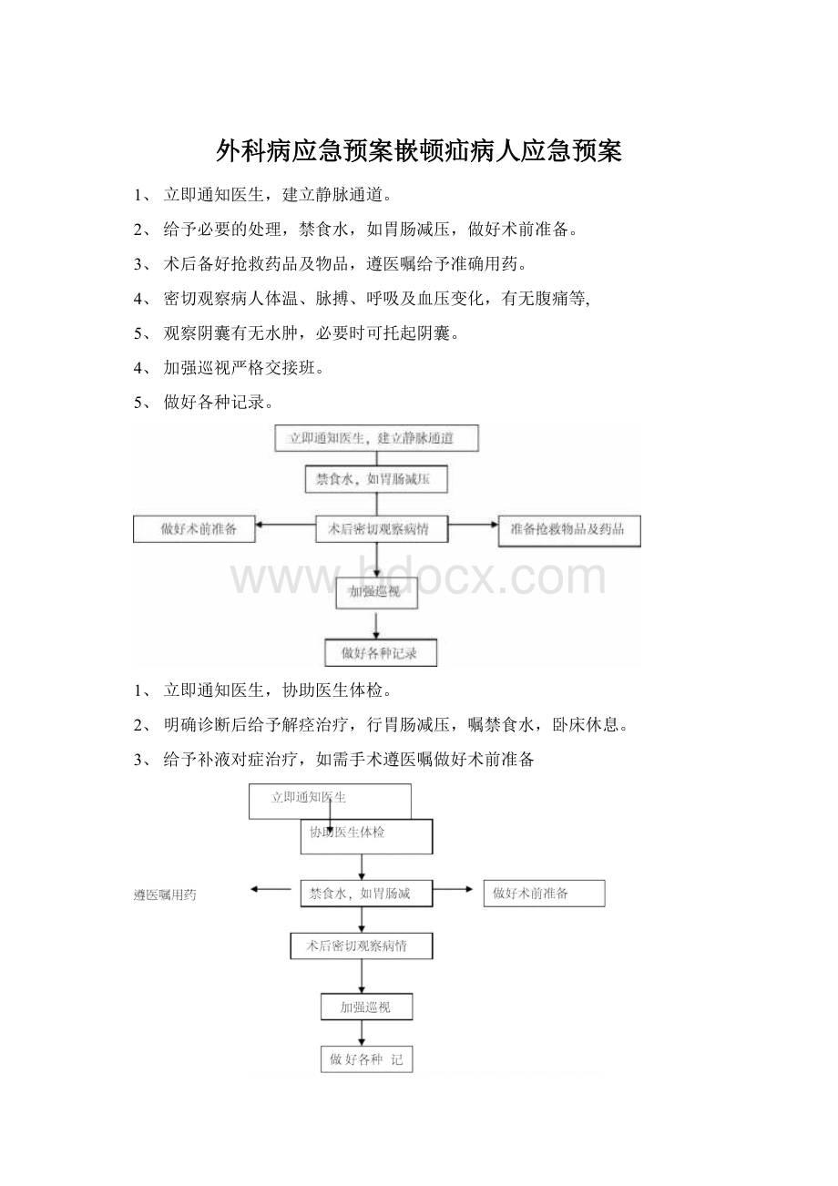 外科病应急预案嵌顿疝病人应急预案.docx_第1页