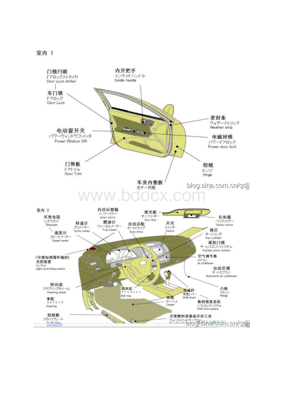 汽车各部位名称及故障处理.docx_第2页