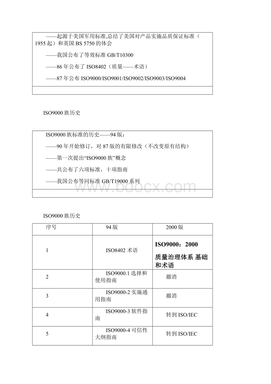 讲义iso9000的历史文档格式.docx_第2页