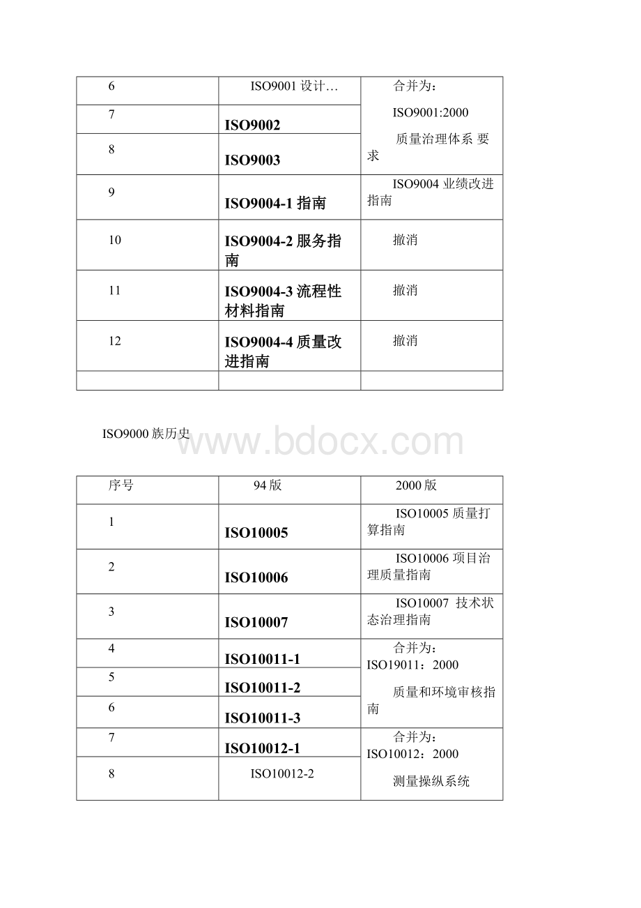 讲义iso9000的历史文档格式.docx_第3页