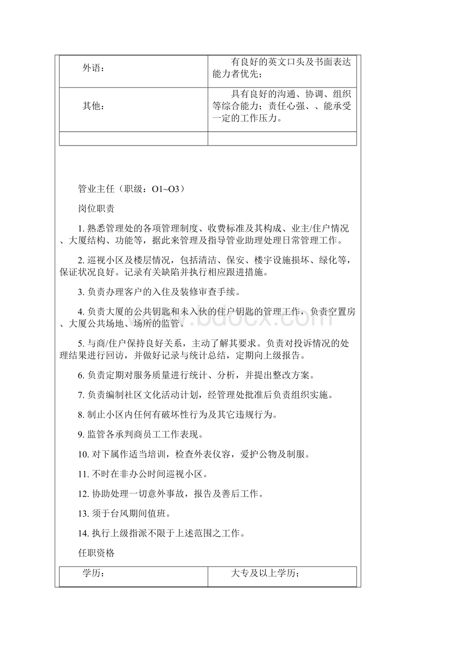 储备人才选拔活动Word文档下载推荐.docx_第3页