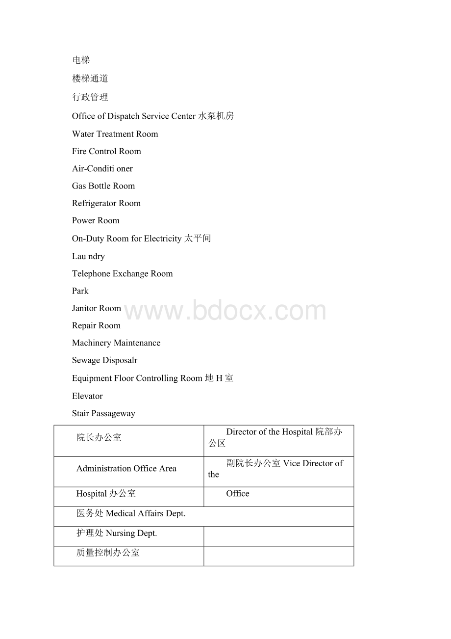 医院科室牌标识牌的中英文对照.docx_第3页