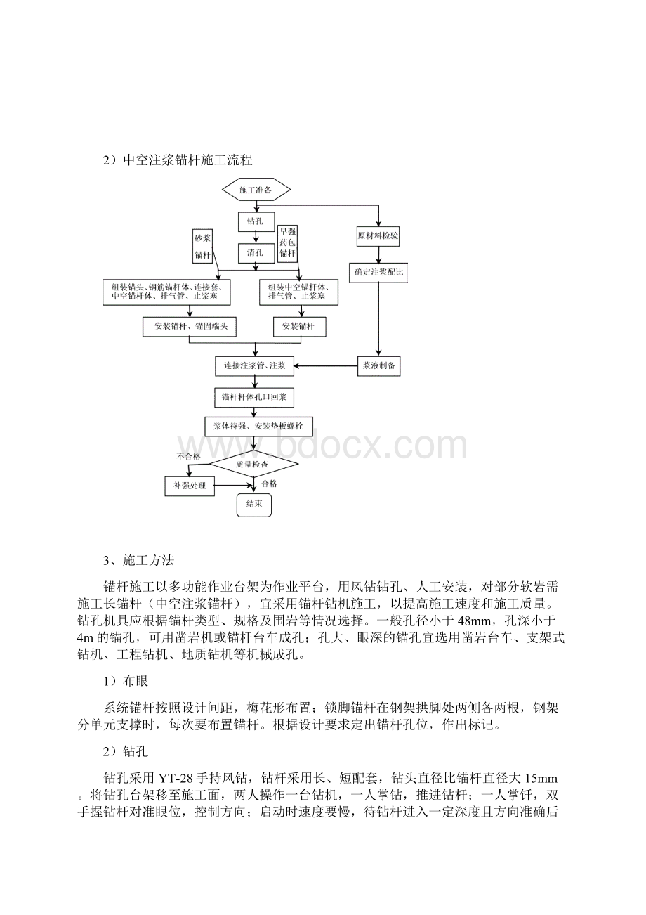 系统砂浆中空锚杆钢筋网施工作业指导书Word文件下载.docx_第2页