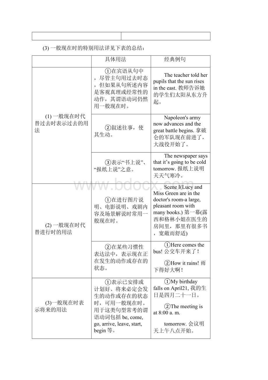 学年新人教版高中英语新教案必修一时态讲解.docx_第2页