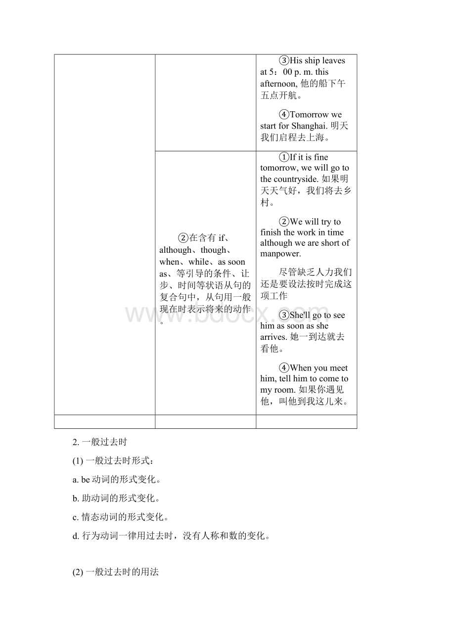 学年新人教版高中英语新教案必修一时态讲解.docx_第3页