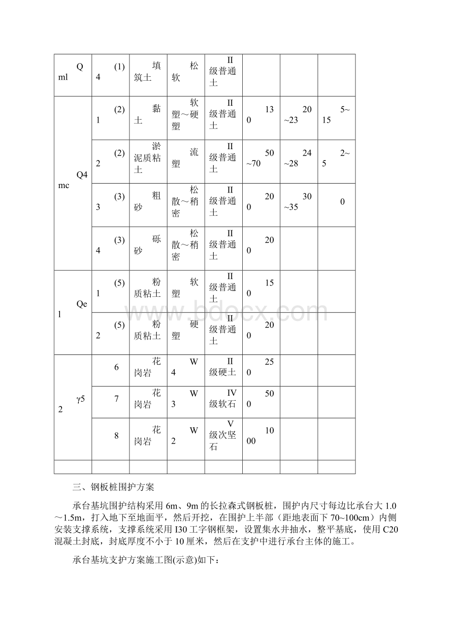 承台基坑支护专项技术方案.docx_第2页