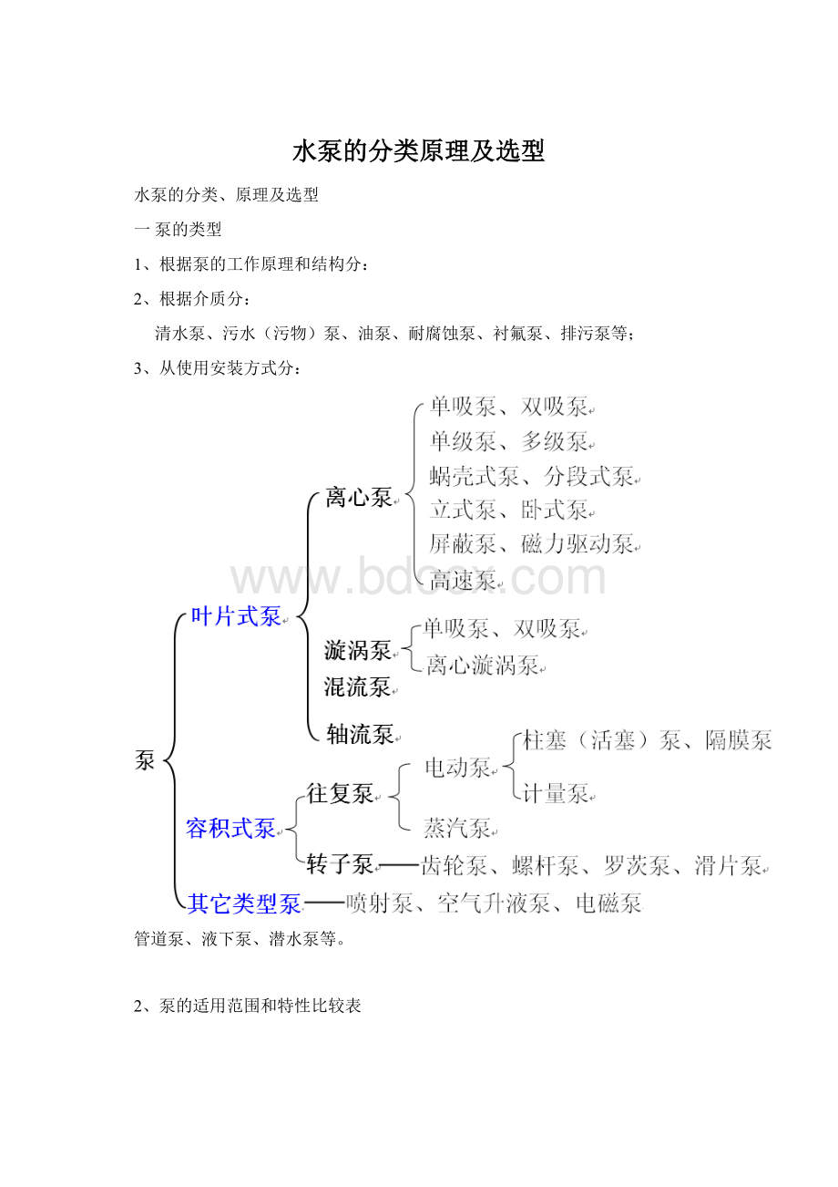 水泵的分类原理及选型文档格式.docx