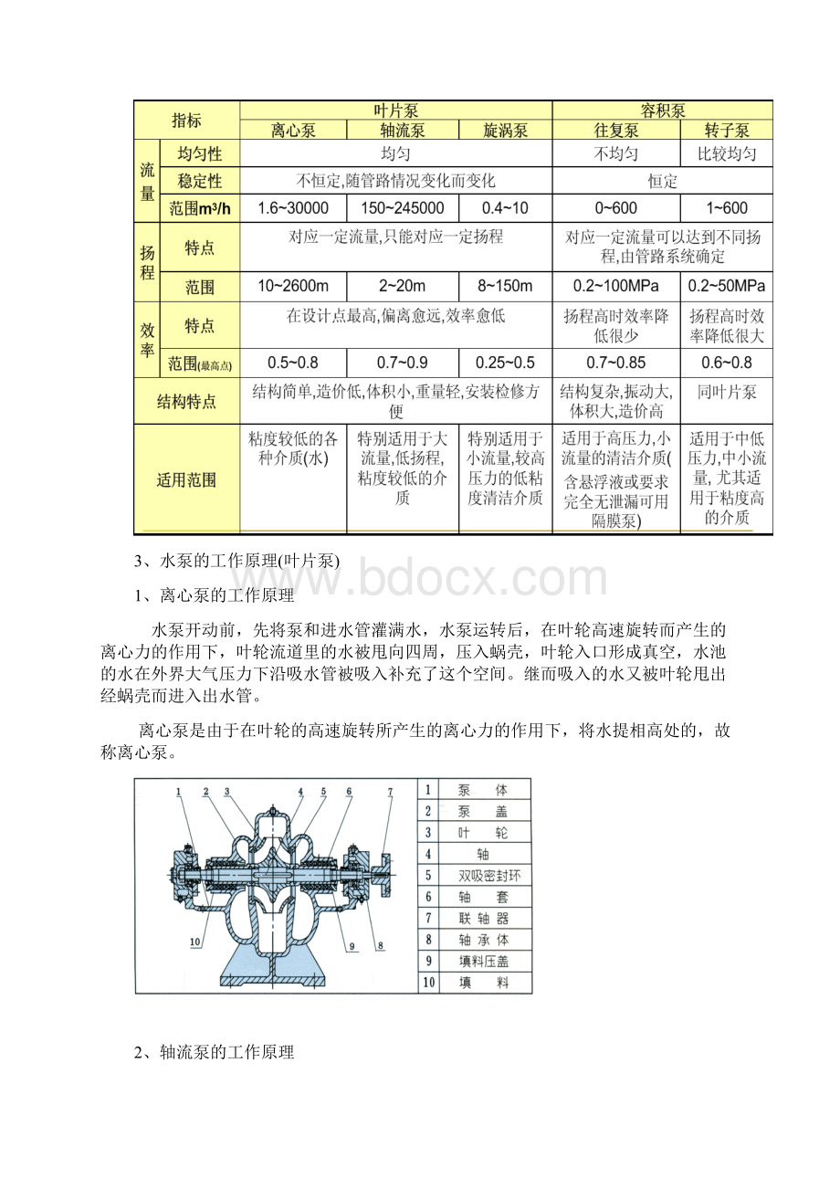 水泵的分类原理及选型.docx_第2页