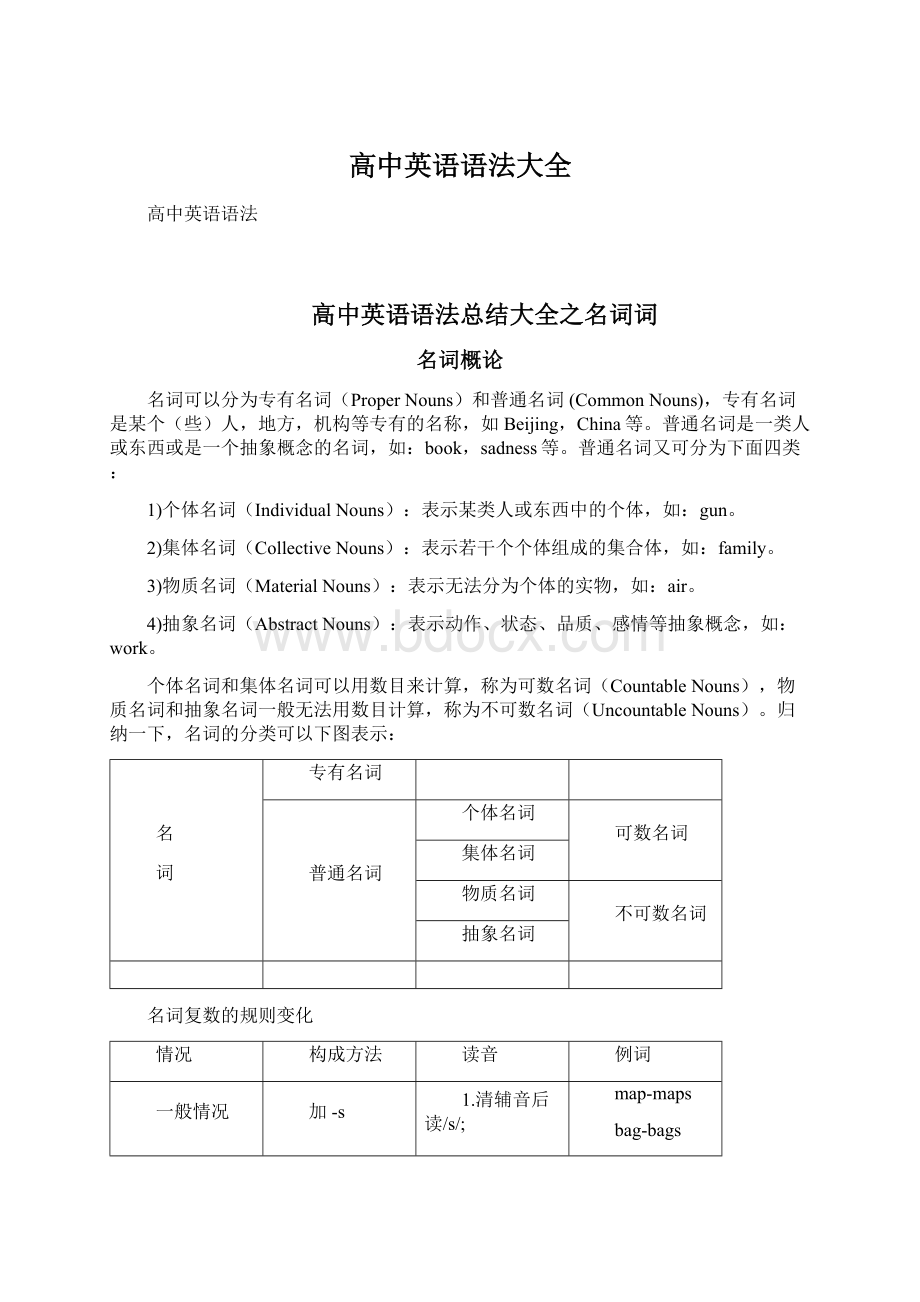 高中英语语法大全Word下载.docx_第1页