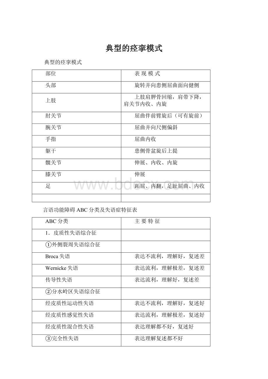 典型的痉挛模式Word文档下载推荐.docx