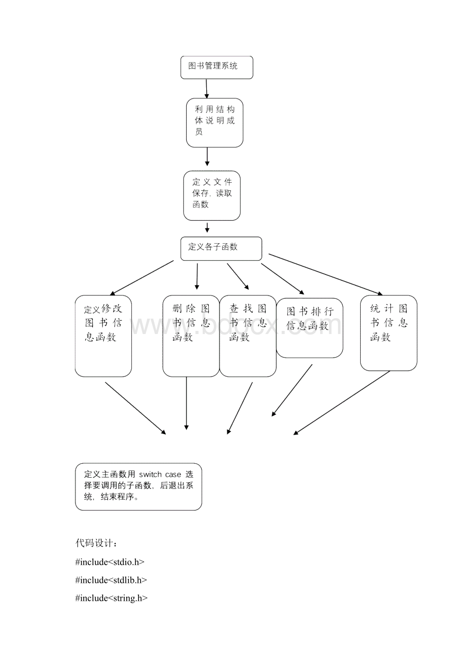 c语言最全的图书管理系统程序.docx_第2页