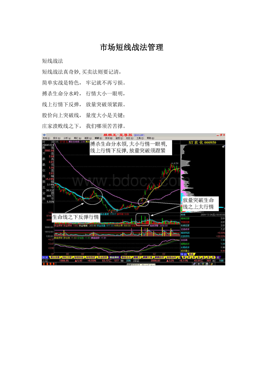 市场短线战法管理.docx