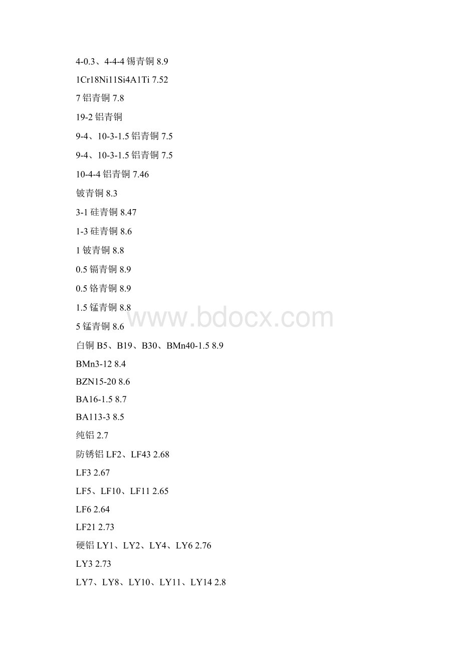 常用金属材料密度表.docx_第2页