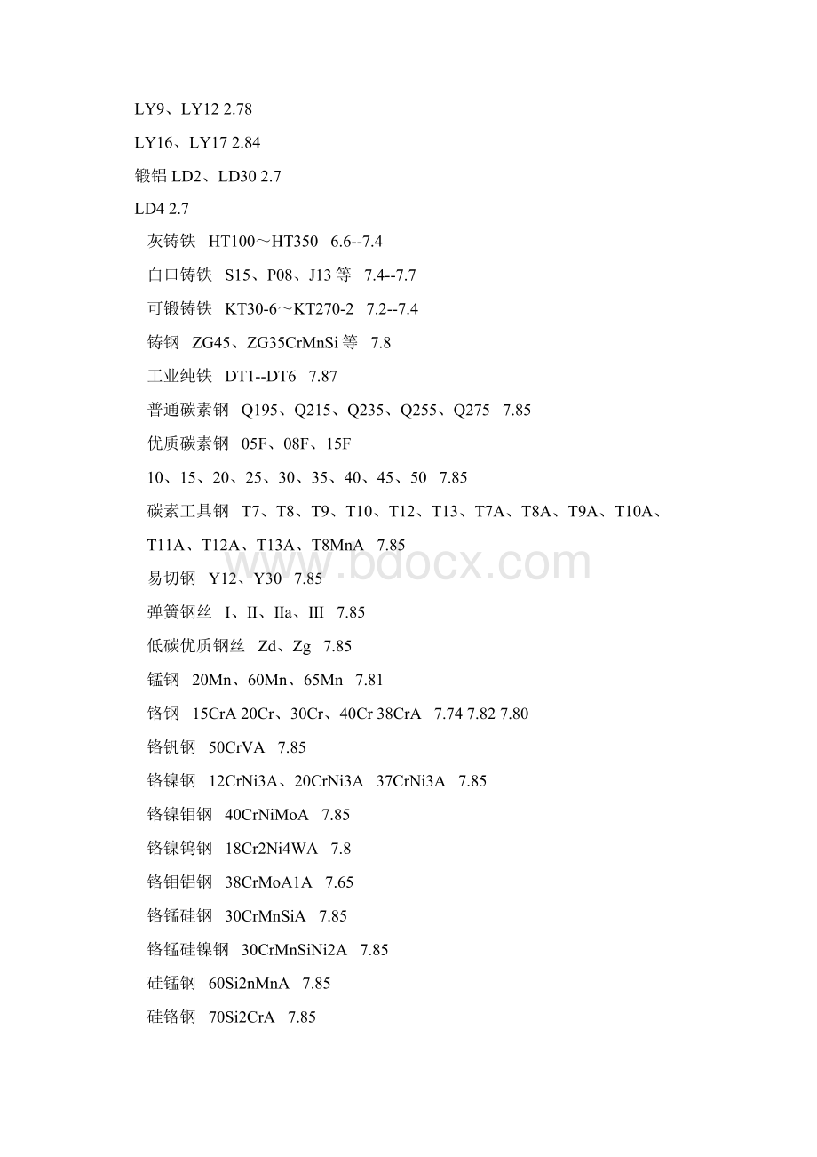 常用金属材料密度表.docx_第3页