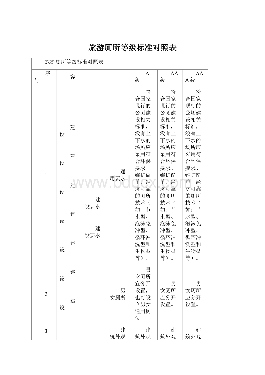 旅游厕所等级标准对照表.docx_第1页