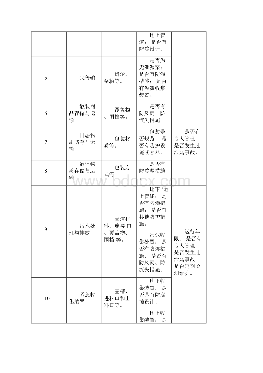 土壤污染隐患排查附件.docx_第2页