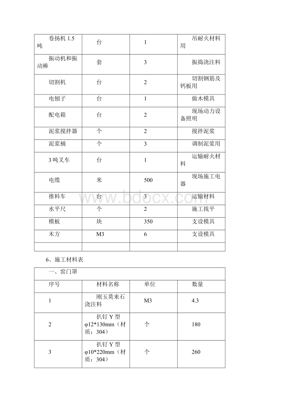 工业固体废物处置中心30td焚烧耐火材料施工方案Word下载.docx_第3页