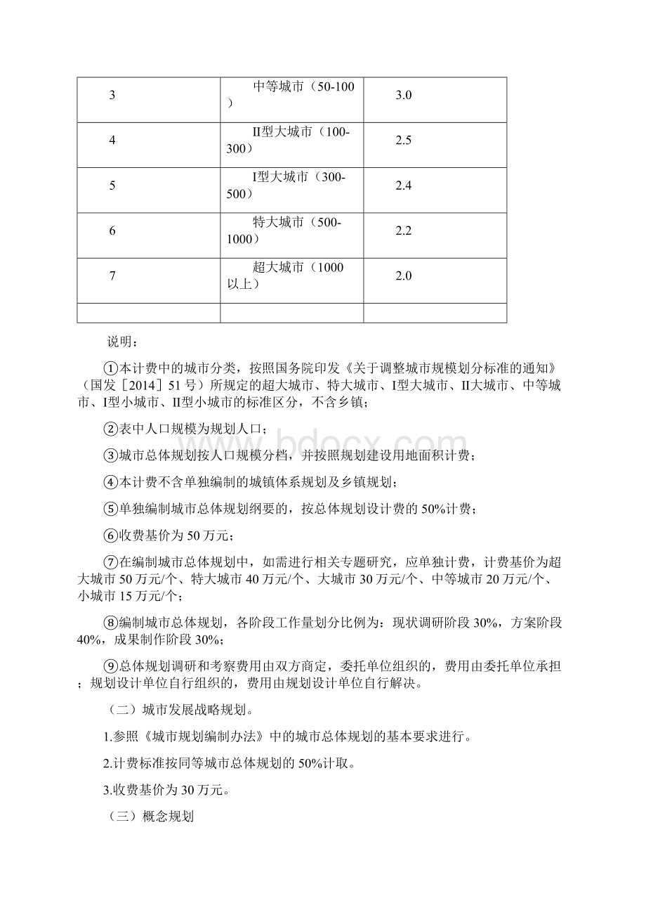 黑龙江省城乡规划设计行业收费指导意见Word格式文档下载.docx_第3页