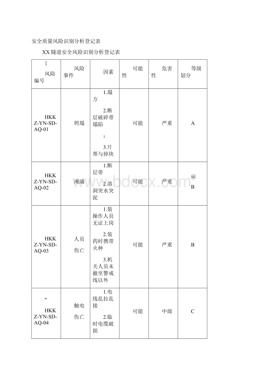 《一图四表》Word下载.docx_第3页