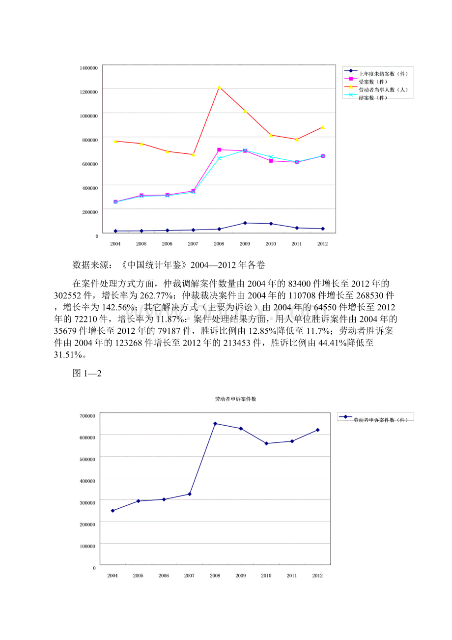 论文初定版双打.docx_第2页