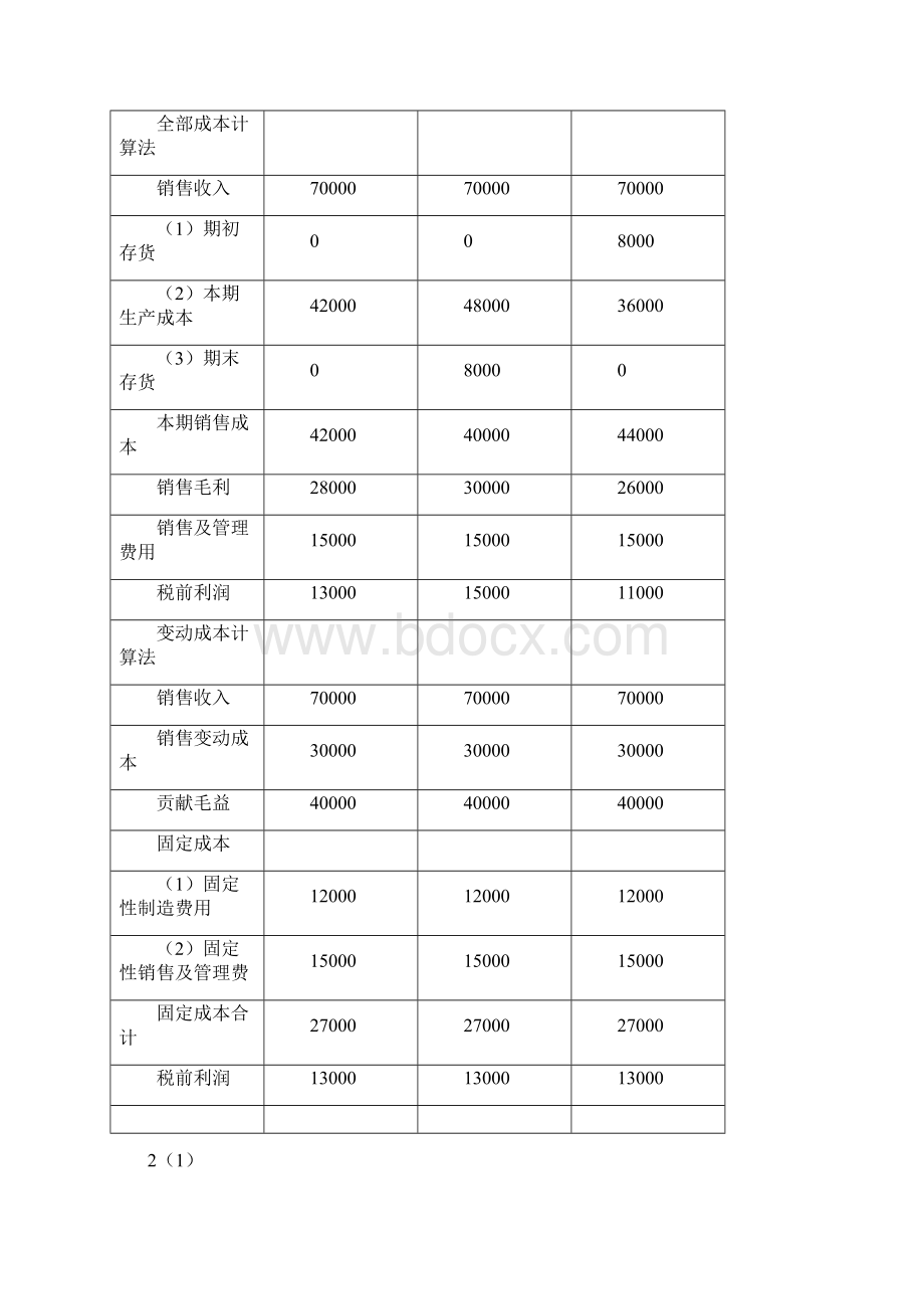 管理会计计算题Word文档格式.docx_第3页