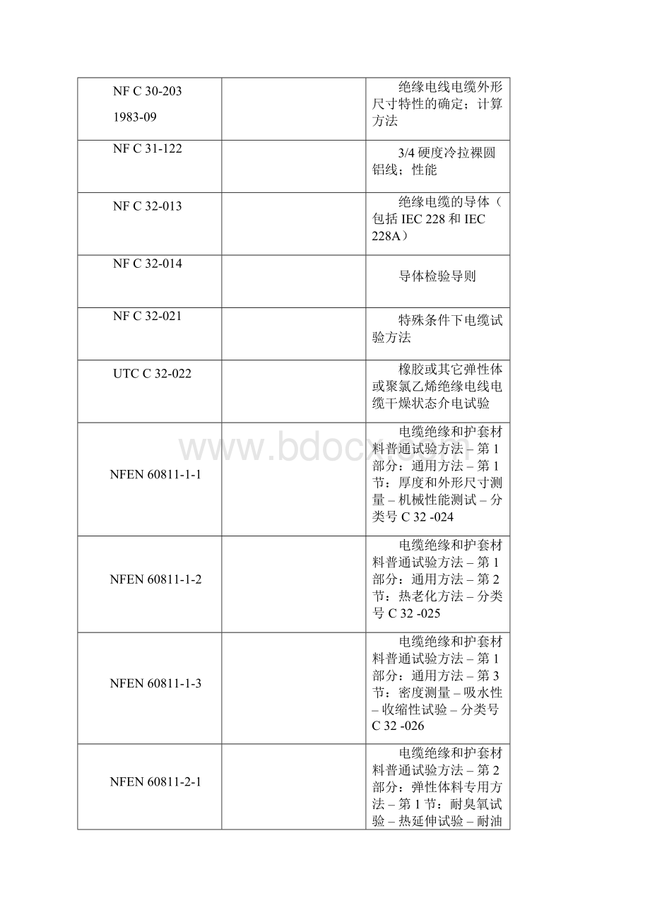 ABC 电缆用标准 NFC 33209.docx_第3页