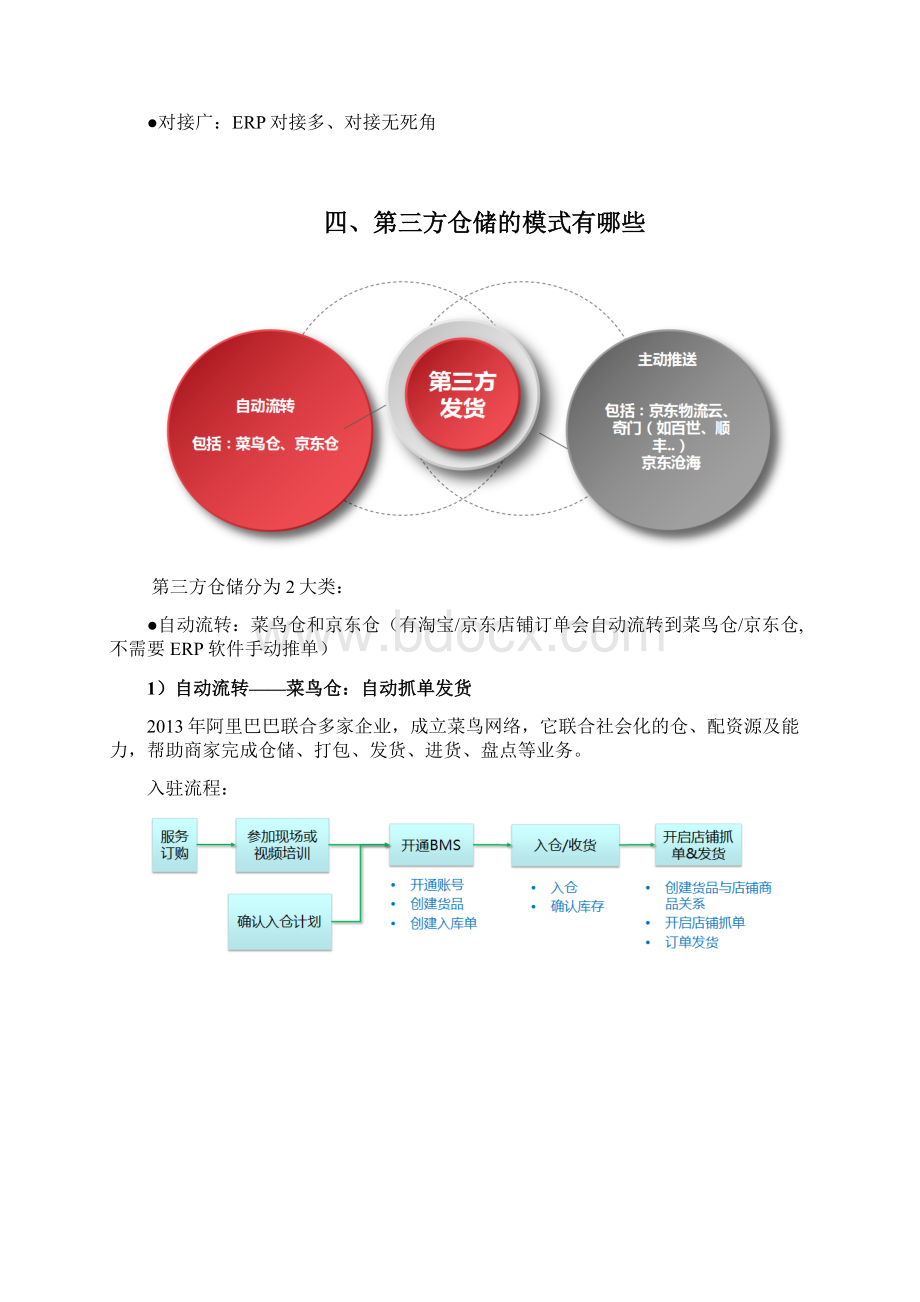 第三方仓库解决方案文档格式.docx_第2页