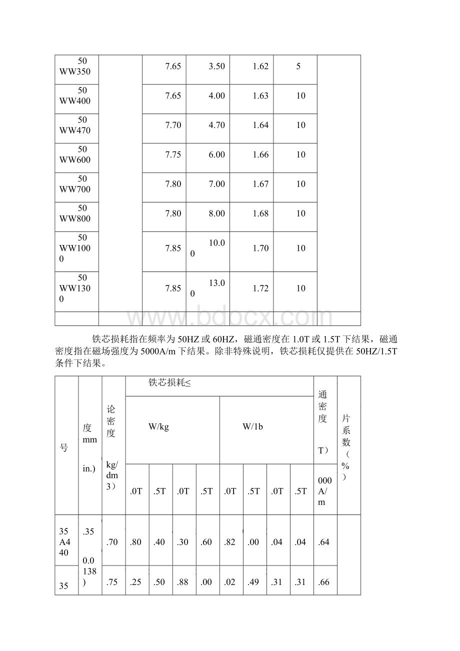 武钢硅钢标准文档格式.docx_第3页