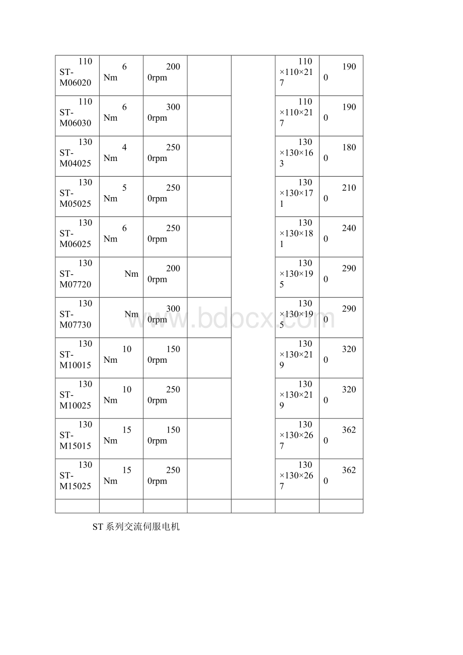 交流伺服电机选型手册范本.docx_第2页