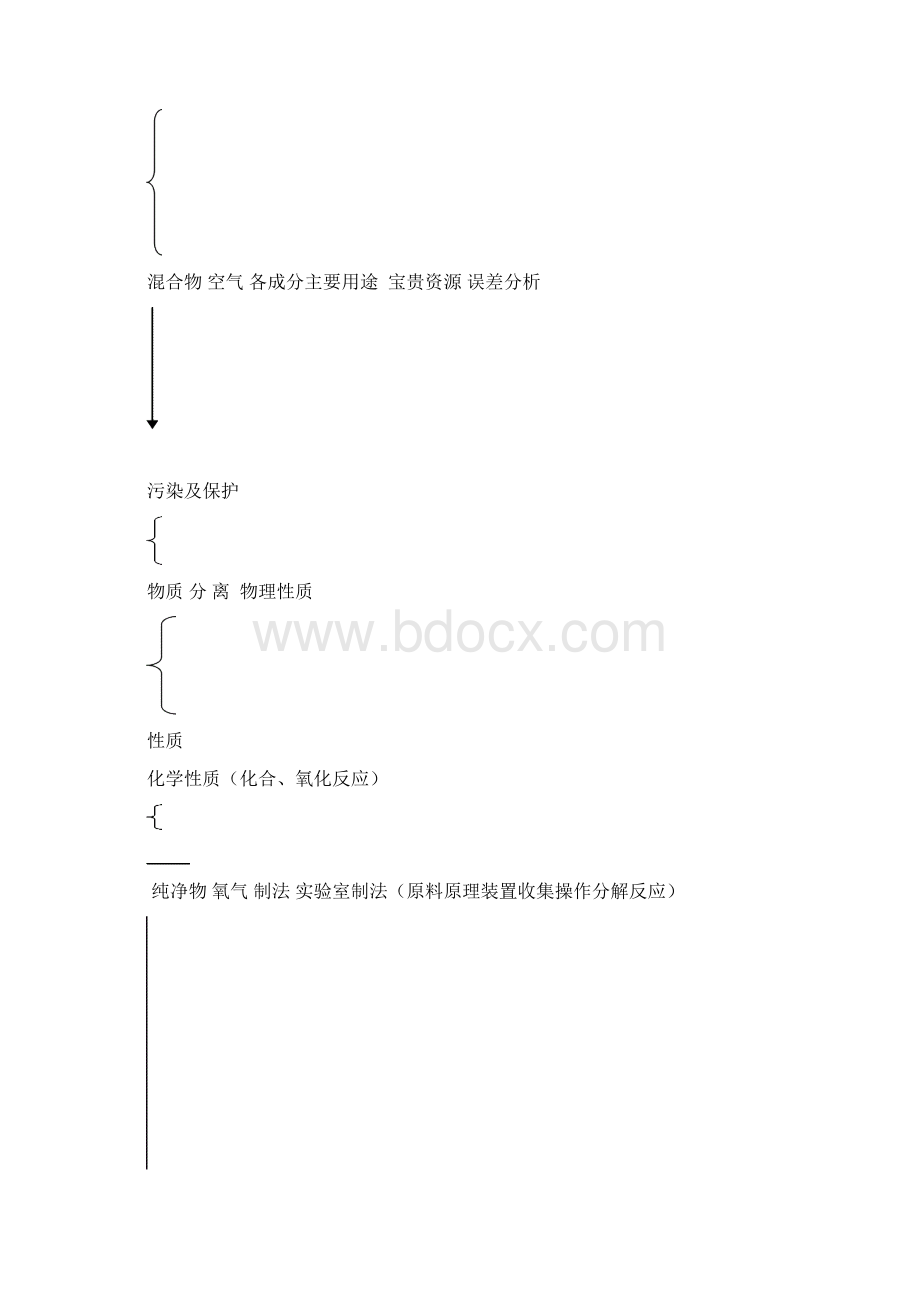 第二单元 我们周围的空气.docx_第2页