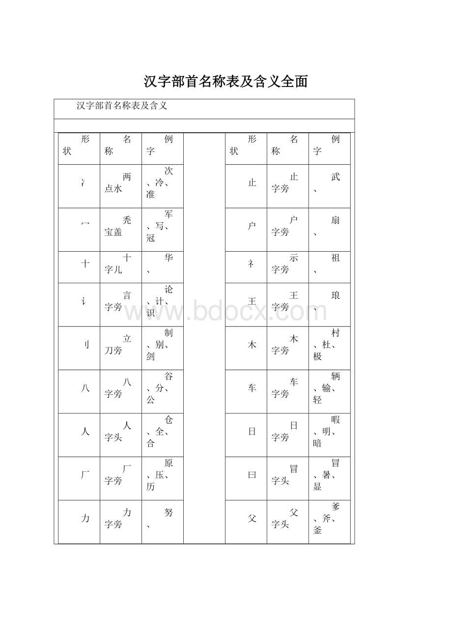 汉字部首名称表及含义全面Word格式.docx_第1页