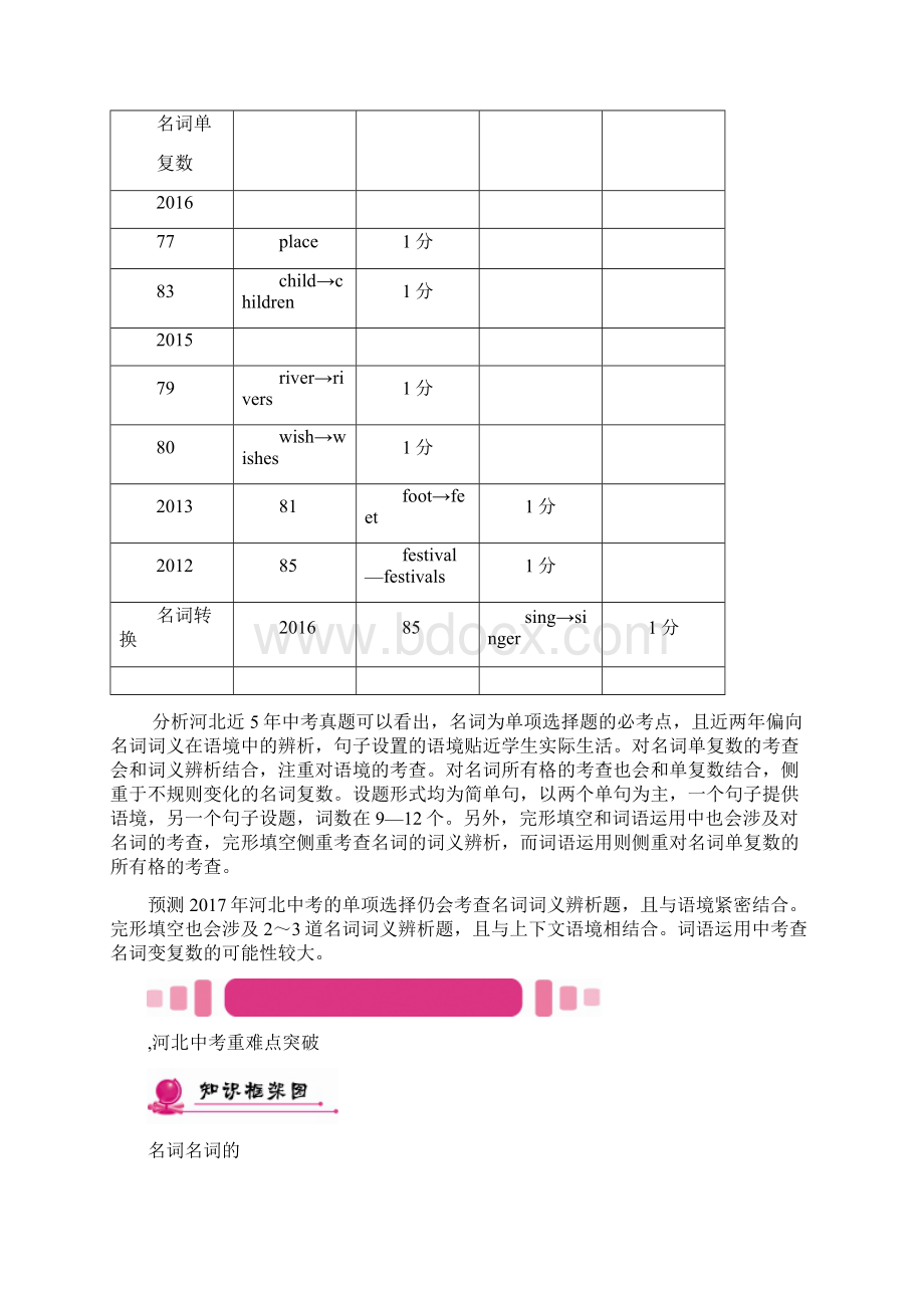 中考英语命题研究第二部分语法专题突破篇专题一名词试题Word下载.docx_第3页