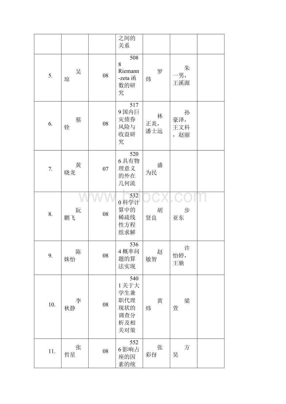 浙江大学理学部校级第十三期SRTP学生立项评审汇总表精品文档26页.docx_第2页