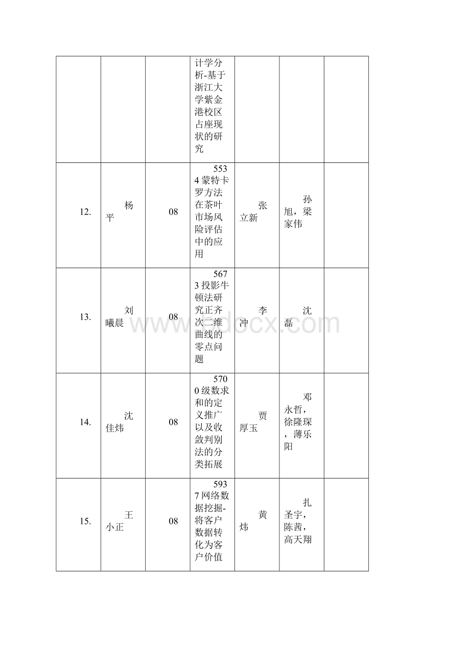 浙江大学理学部校级第十三期SRTP学生立项评审汇总表精品文档26页.docx_第3页