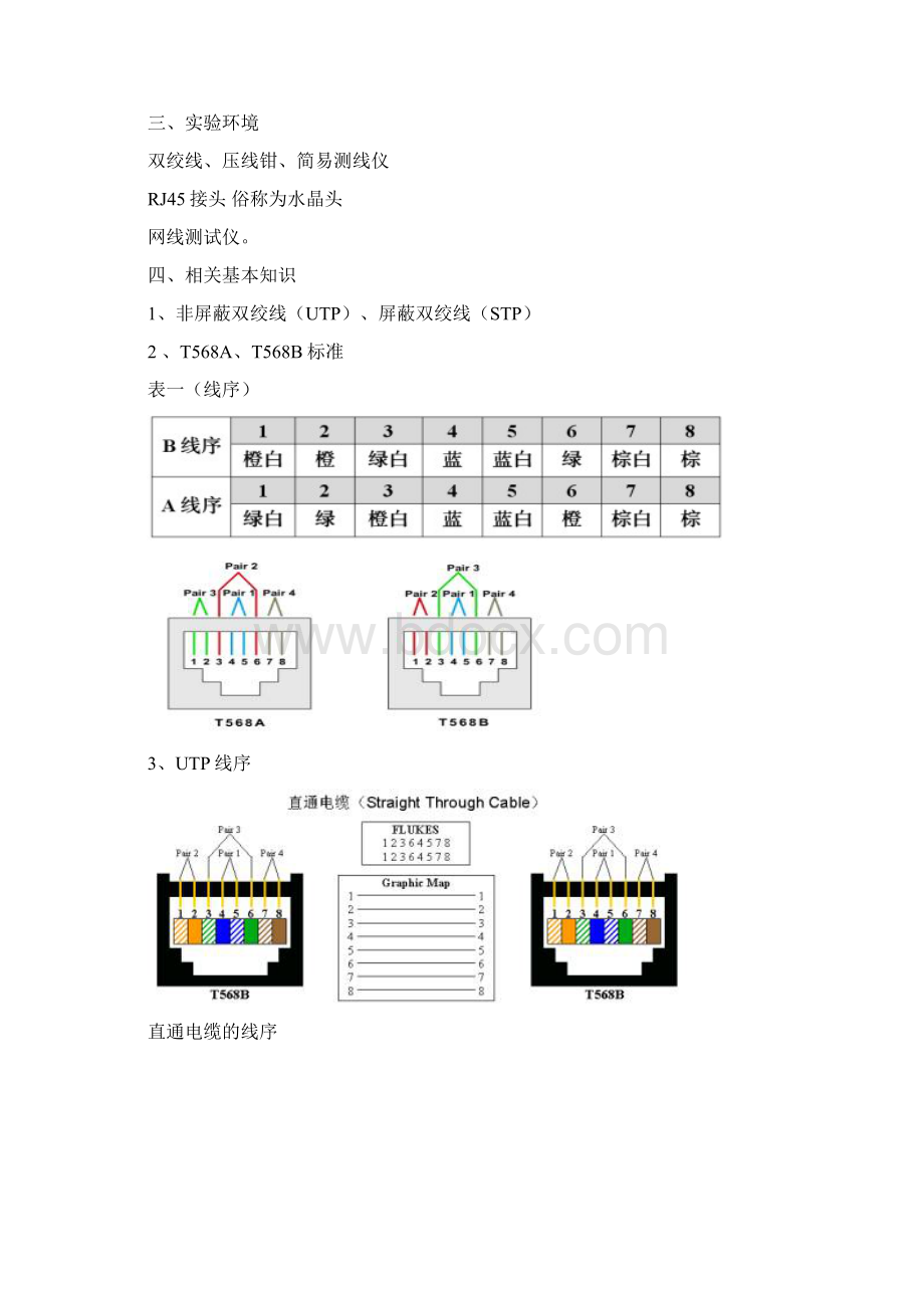 CCNA报告大全.docx_第2页