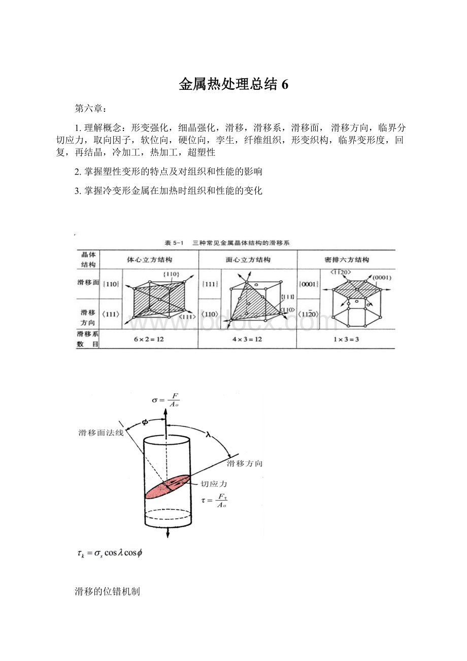 金属热处理总结6.docx_第1页