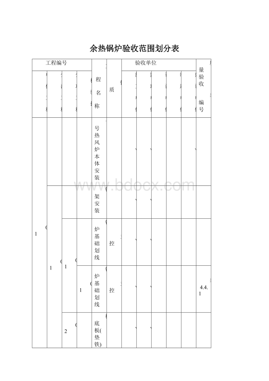 余热锅炉验收范围划分表.docx_第1页