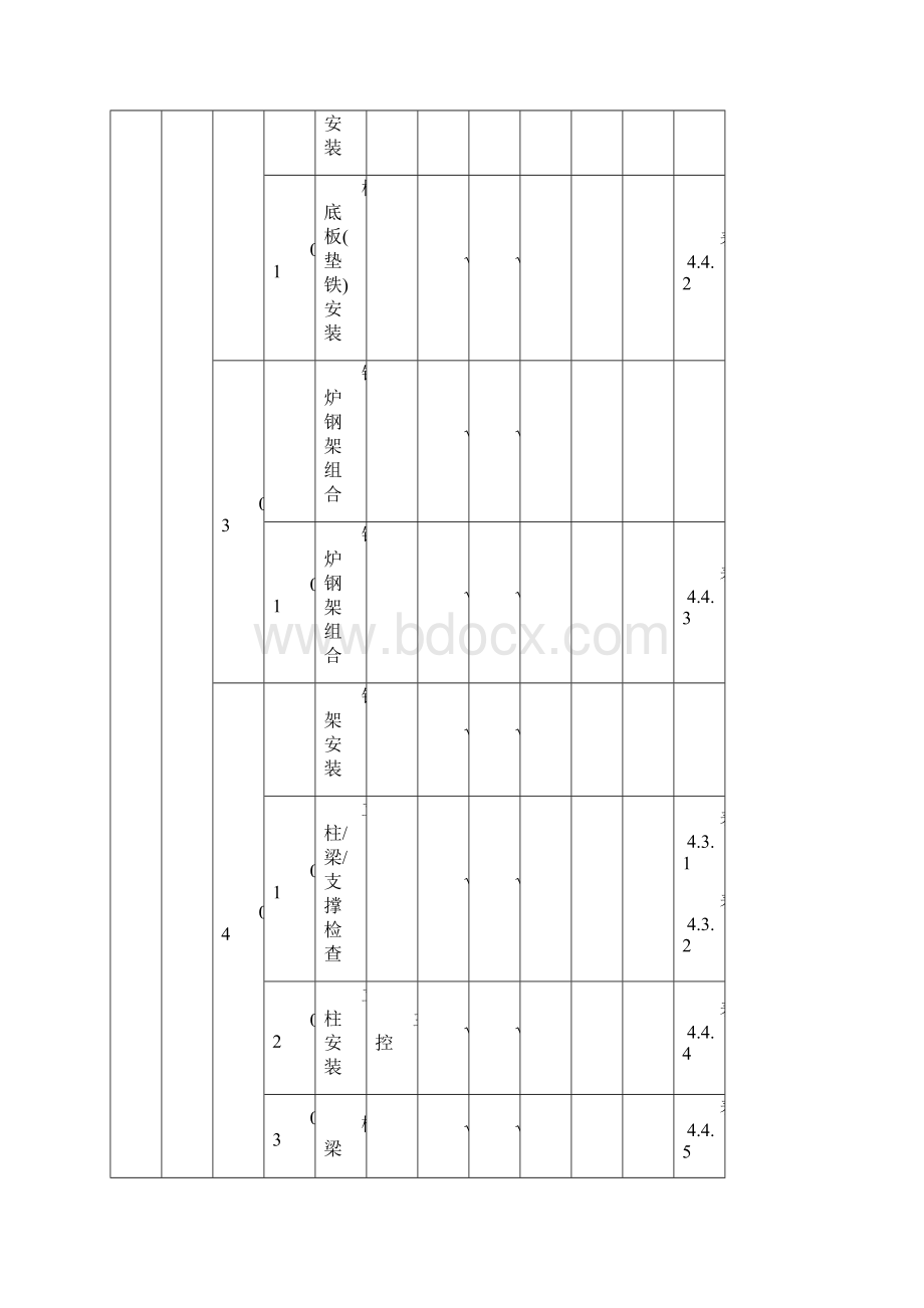 余热锅炉验收范围划分表Word文件下载.docx_第2页