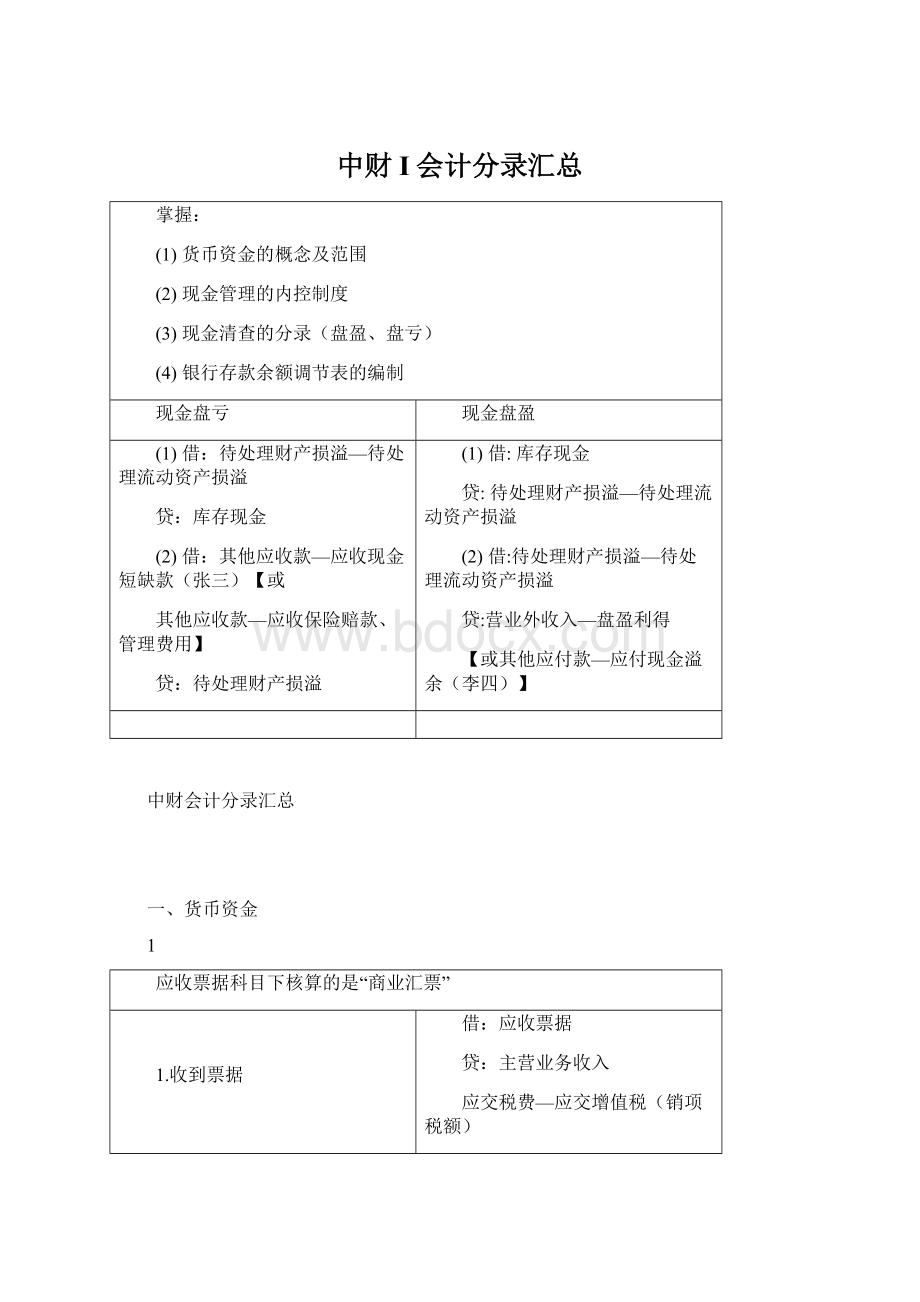 中财I会计分录汇总Word格式文档下载.docx