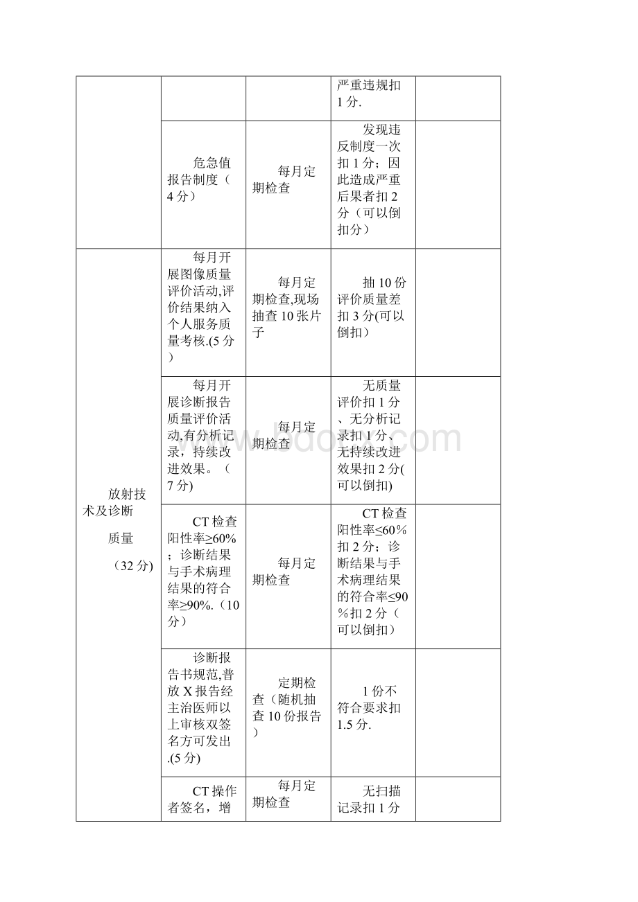 医技科室医疗质量绩效考核评分表.docx_第2页