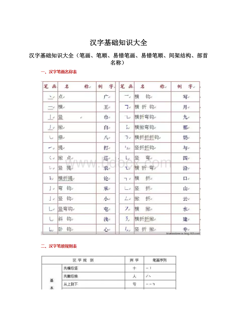 汉字基础知识大全Word下载.docx