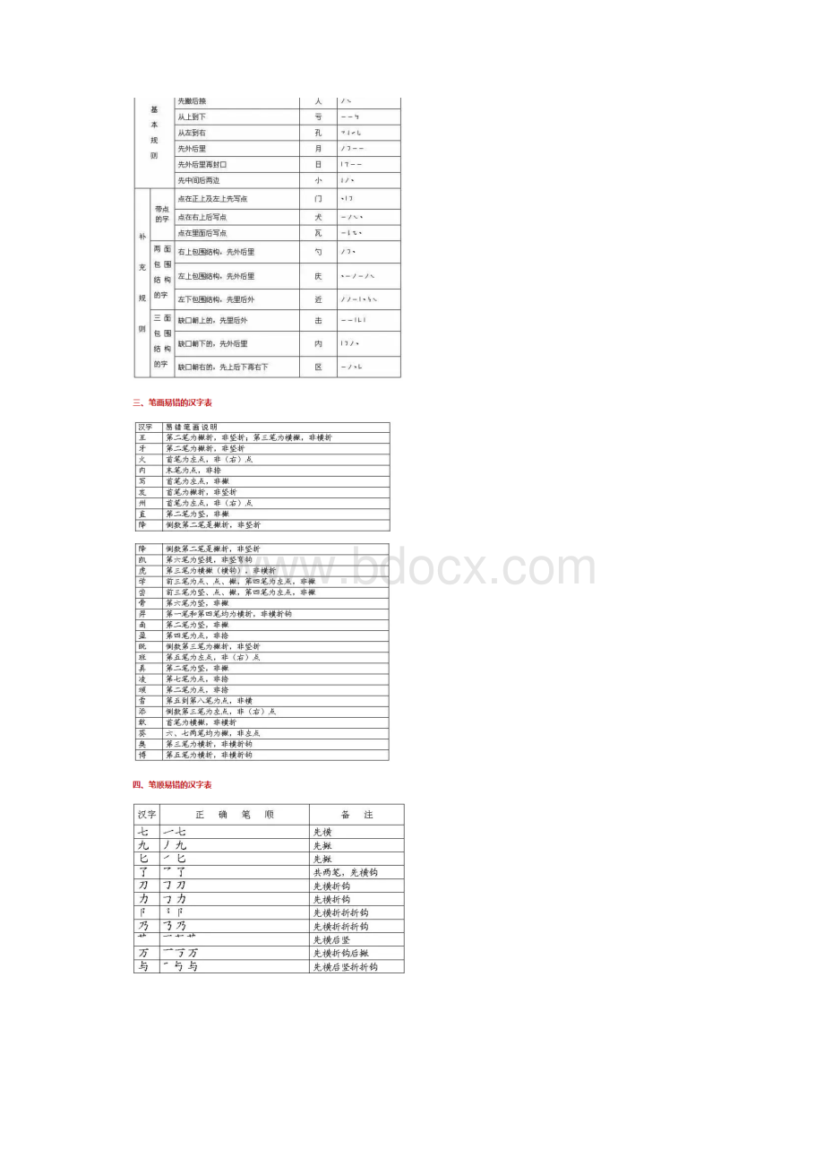 汉字基础知识大全Word下载.docx_第2页