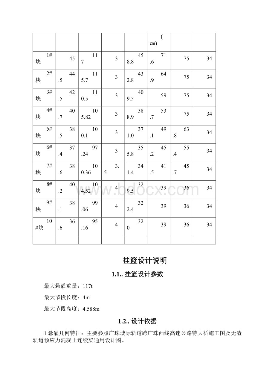 48+80+48m 挂篮专项方案Word格式.docx_第2页