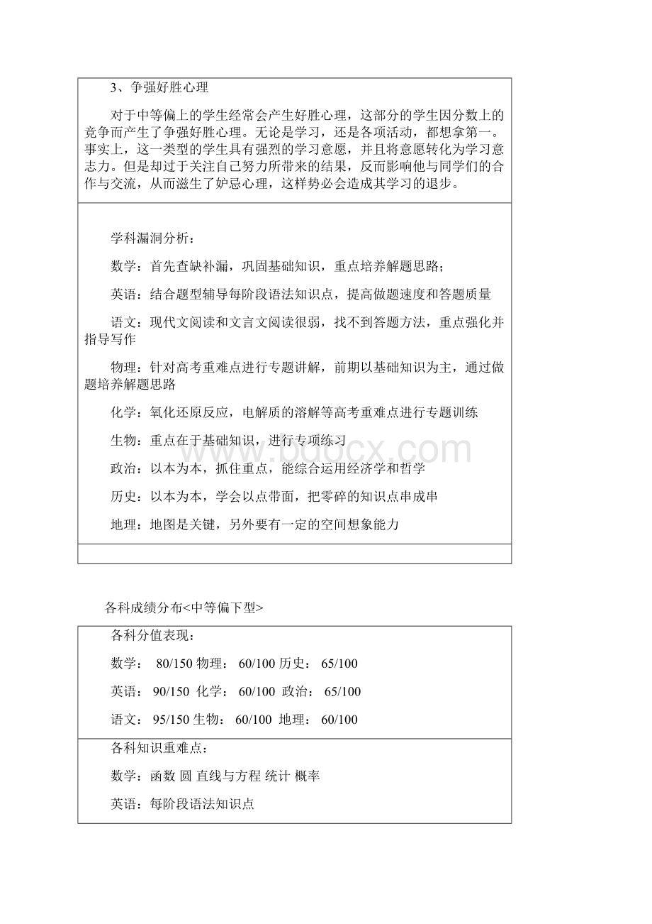 高三中等偏下型Word文件下载.docx_第2页