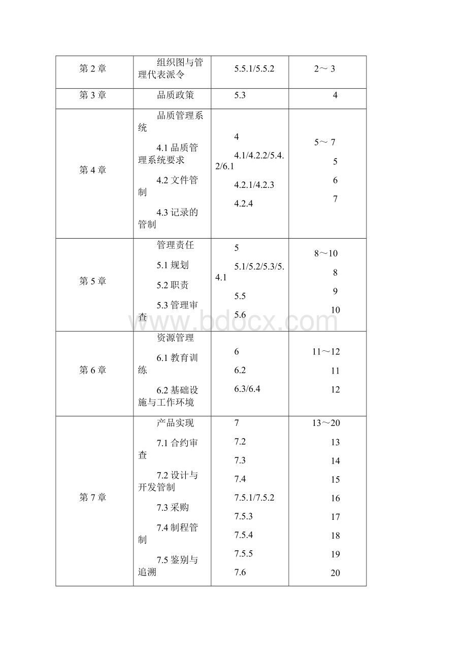 制造业通用品质手册.docx_第3页