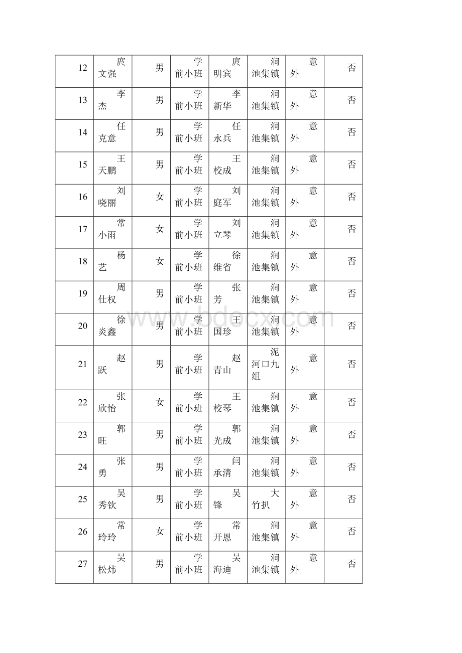 涧池乡中心小学保险Word文档格式.docx_第2页