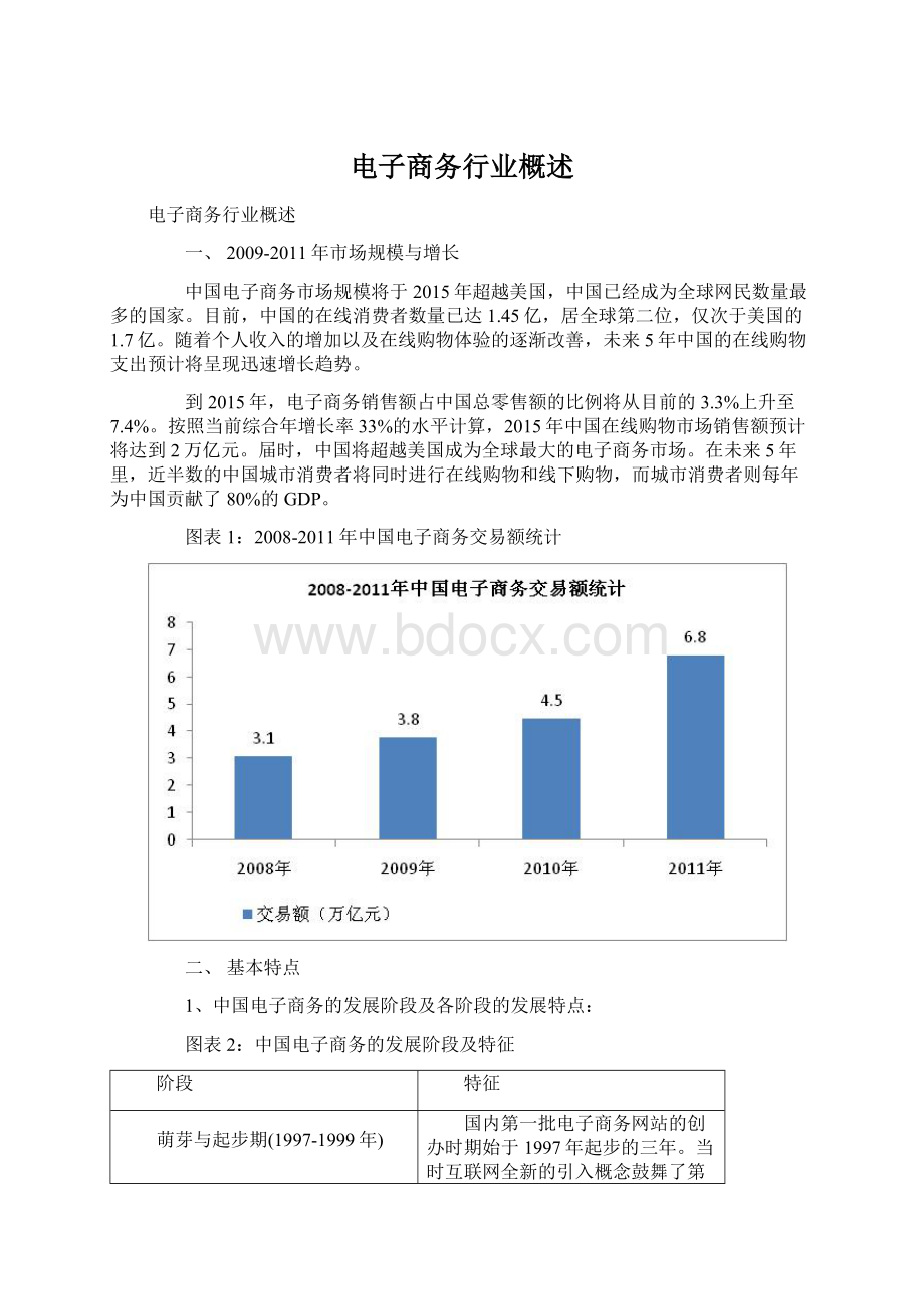 电子商务行业概述Word文档格式.docx