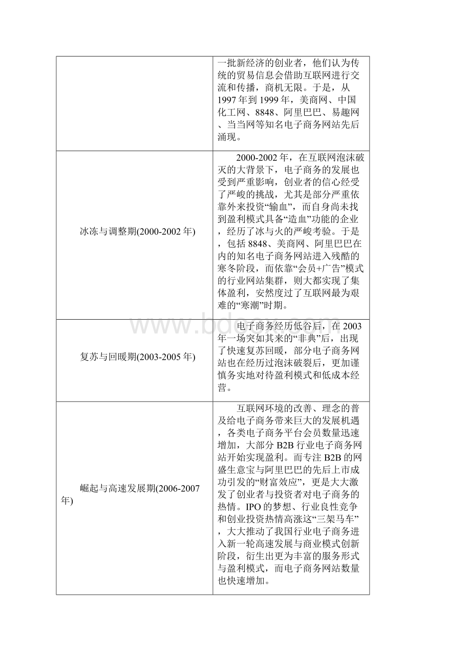 电子商务行业概述.docx_第2页